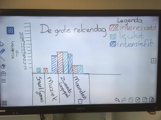 Afsluitende staafdiagram